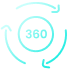 360 rotation